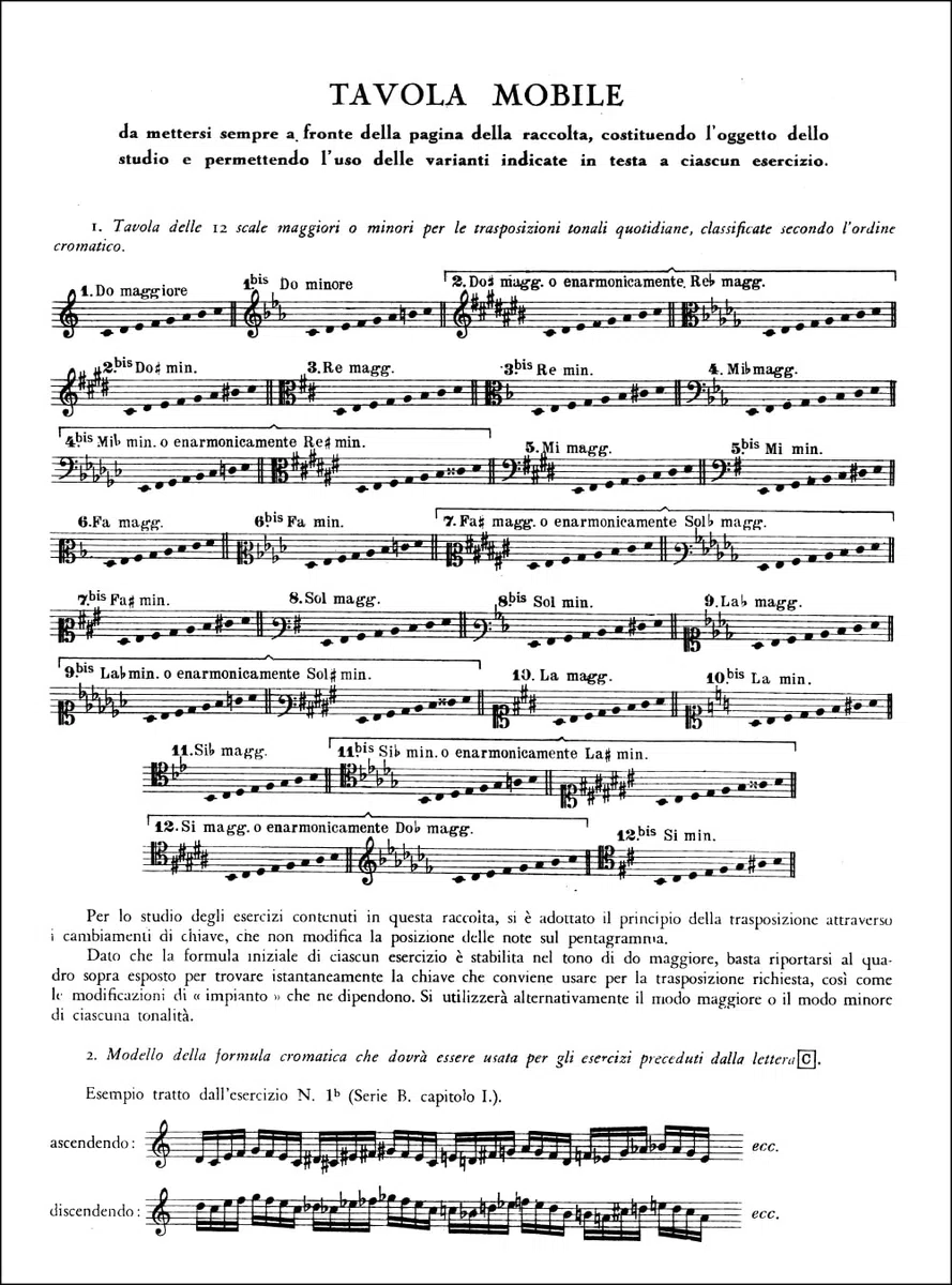 Cortot: Principi Razionali Della Tecnica Pianistica | Metodo Tecnica Pianoforte Pianisti Avanzati Studenti | Spartiti Guida Studio Indipendenza Dita Espressione |Edizione Suvini Zerboni Alfred Cortot