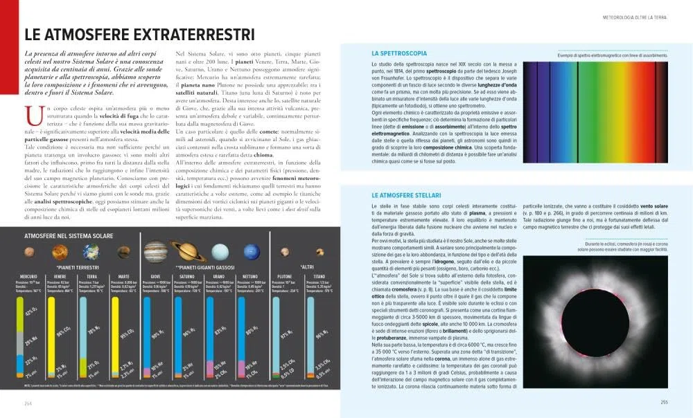 Atlante del clima e della meteorologia